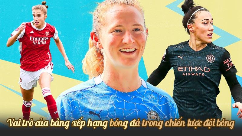 Yếu tố ảnh hưởng đến bảng xếp hạng bóng đá thời điểm hiện tại Thumbnail Recoveredvai tro cua bang xep hang bong da trong chien luoc doi bong